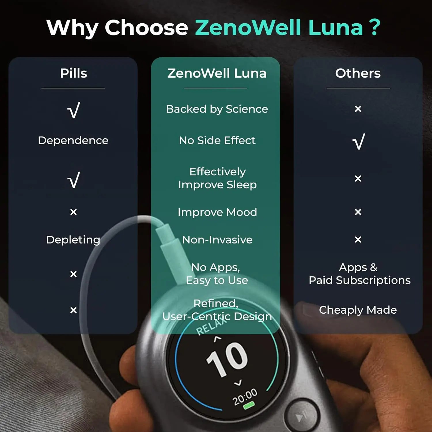 ZenoWell Vagus Nerve Sleep Aid Device