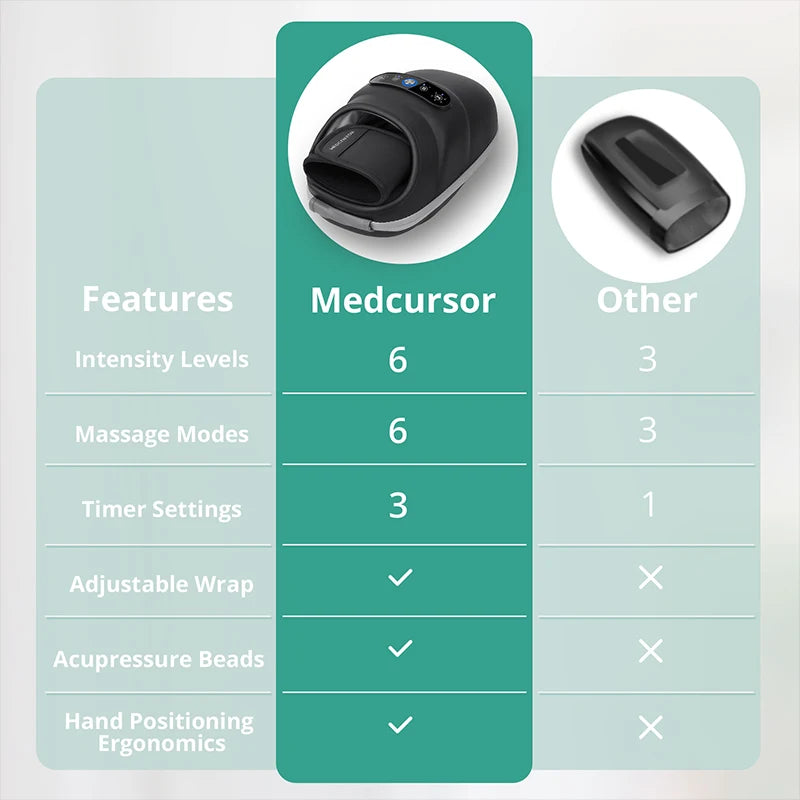 Wireless Air Compression Hand Massager