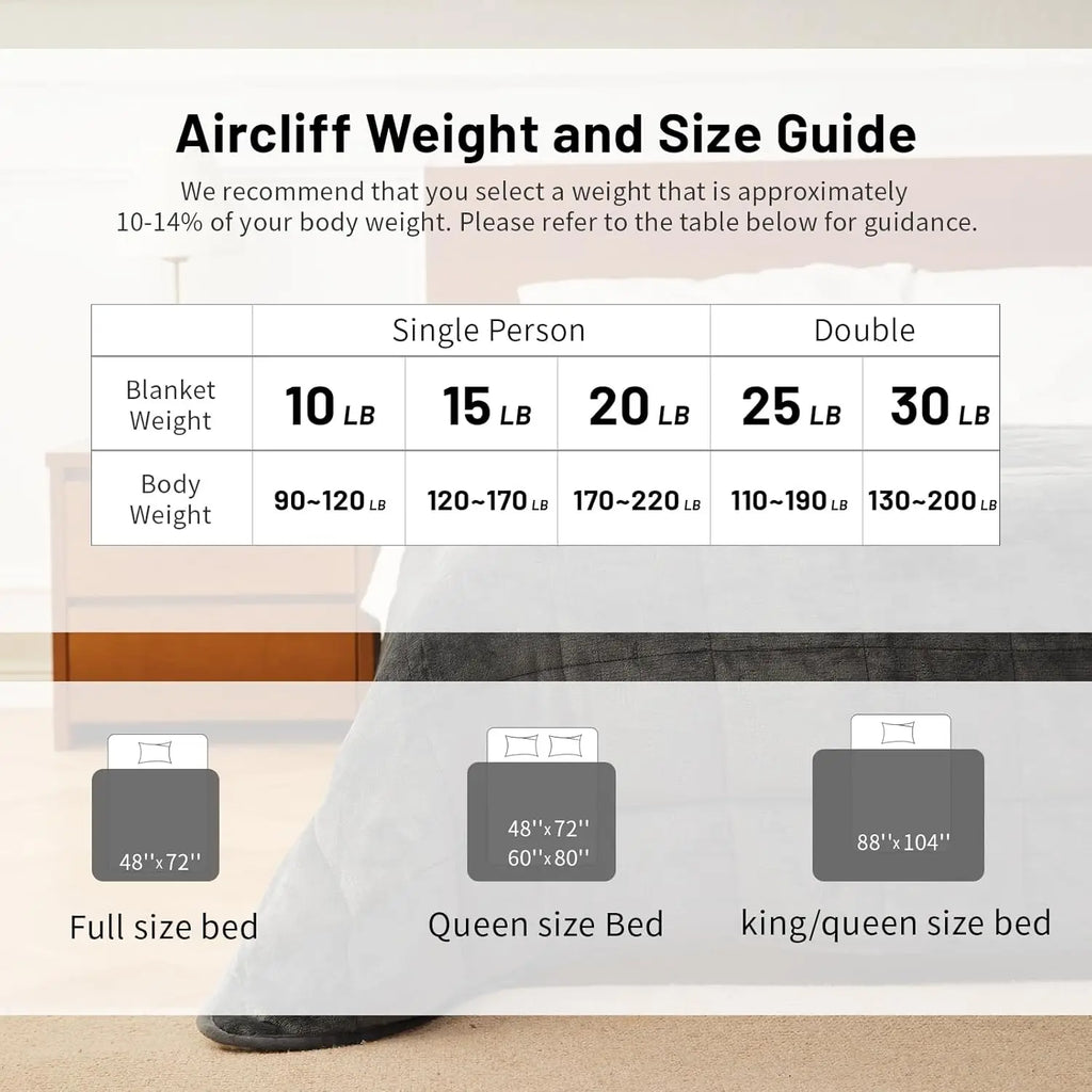 15 lb Sherpa Weighted Blanket (60x80)