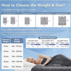20 lb Cooling Weighted Blanket (Queen 60x80)